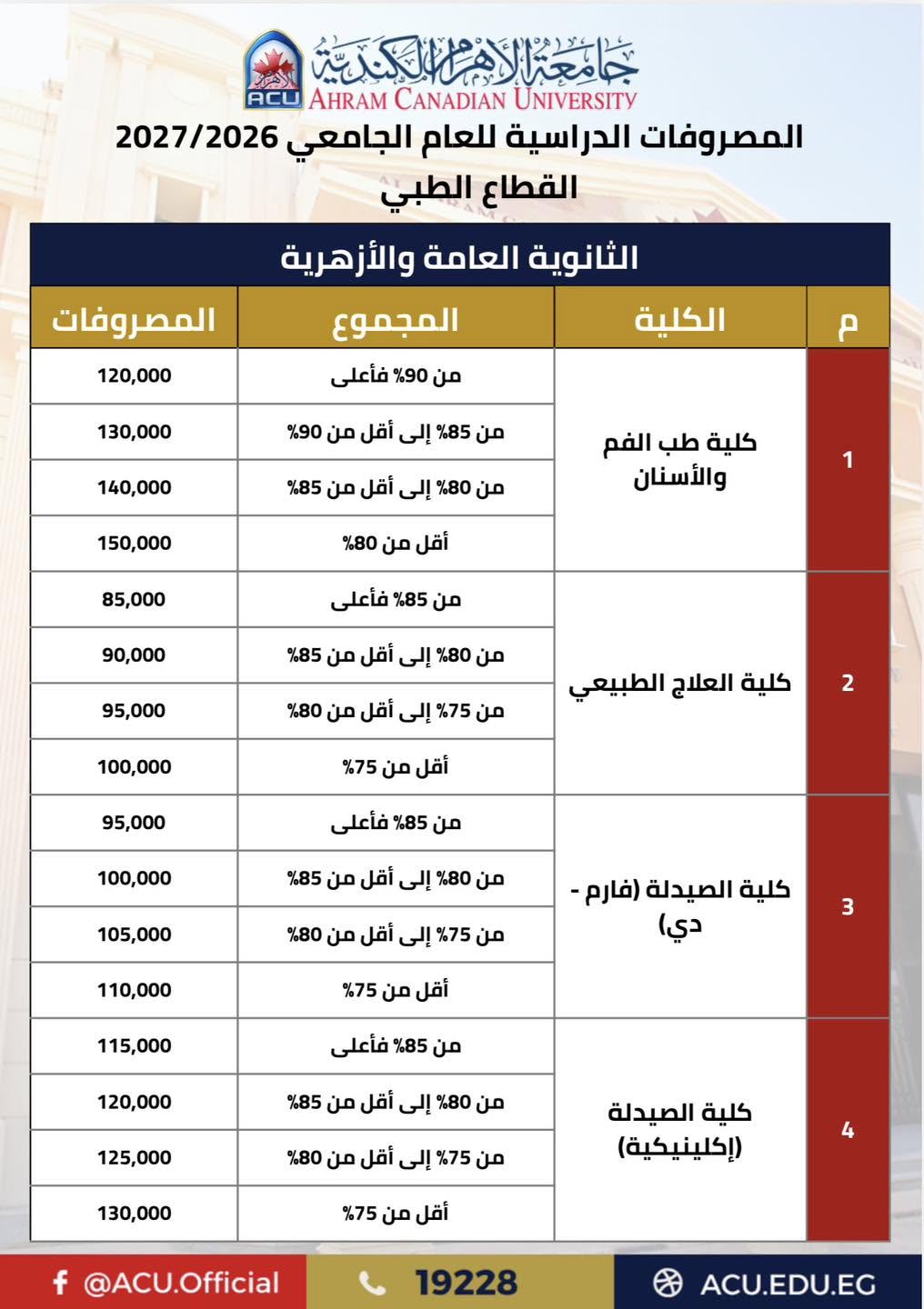 تنسيق جامعة الأهرام الكندية 2026..خطوات التقديم ول